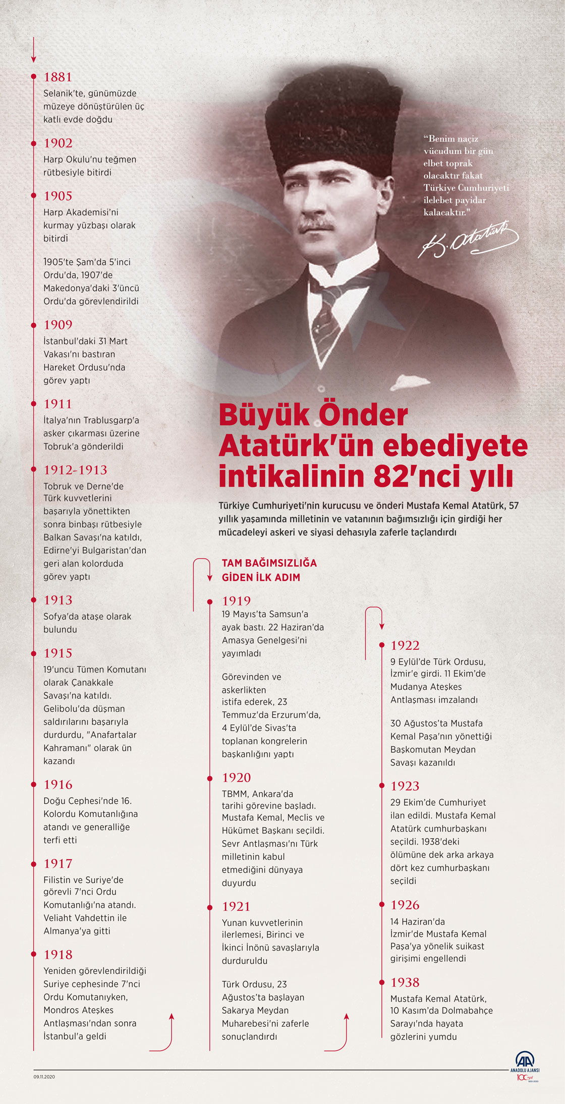 Büyük Önder Atatürk'ün ebediyete intikalinin 82'nci yılı