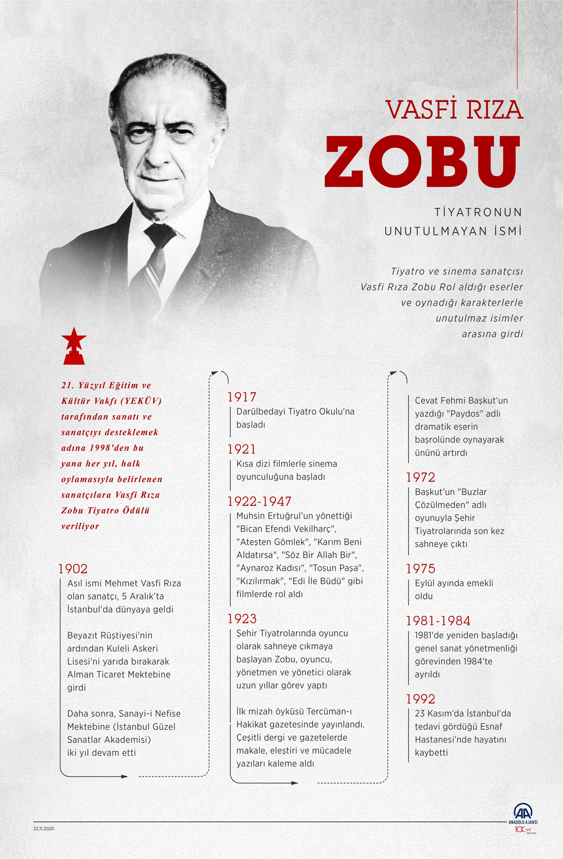 "Tiyatronun unutulmayan ismi: Vasfi Rıza Zobu"