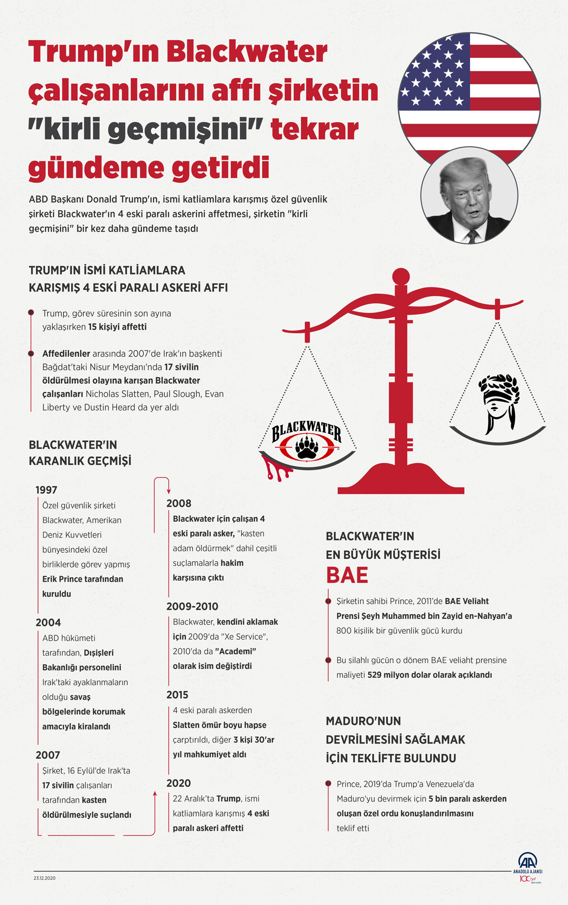 Trump'ın Blackwater çalışanlarını affı şirketin "kirli geçmişini" tekrar gündeme getirdi