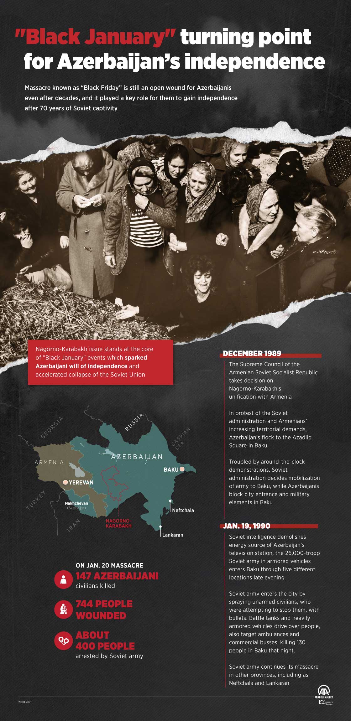 “Black January”, turning point for Azerbaijan’s independence