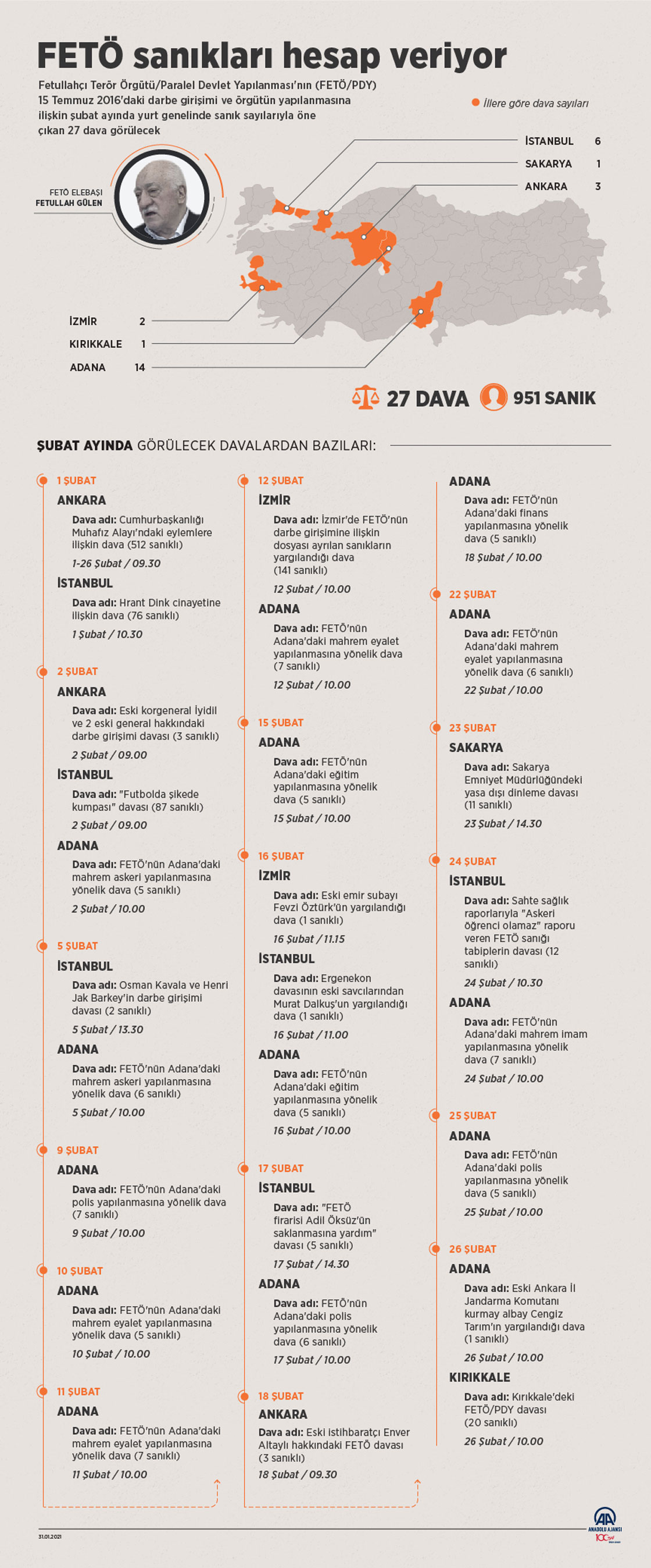 FETÖ sanıkları hesap veriyor