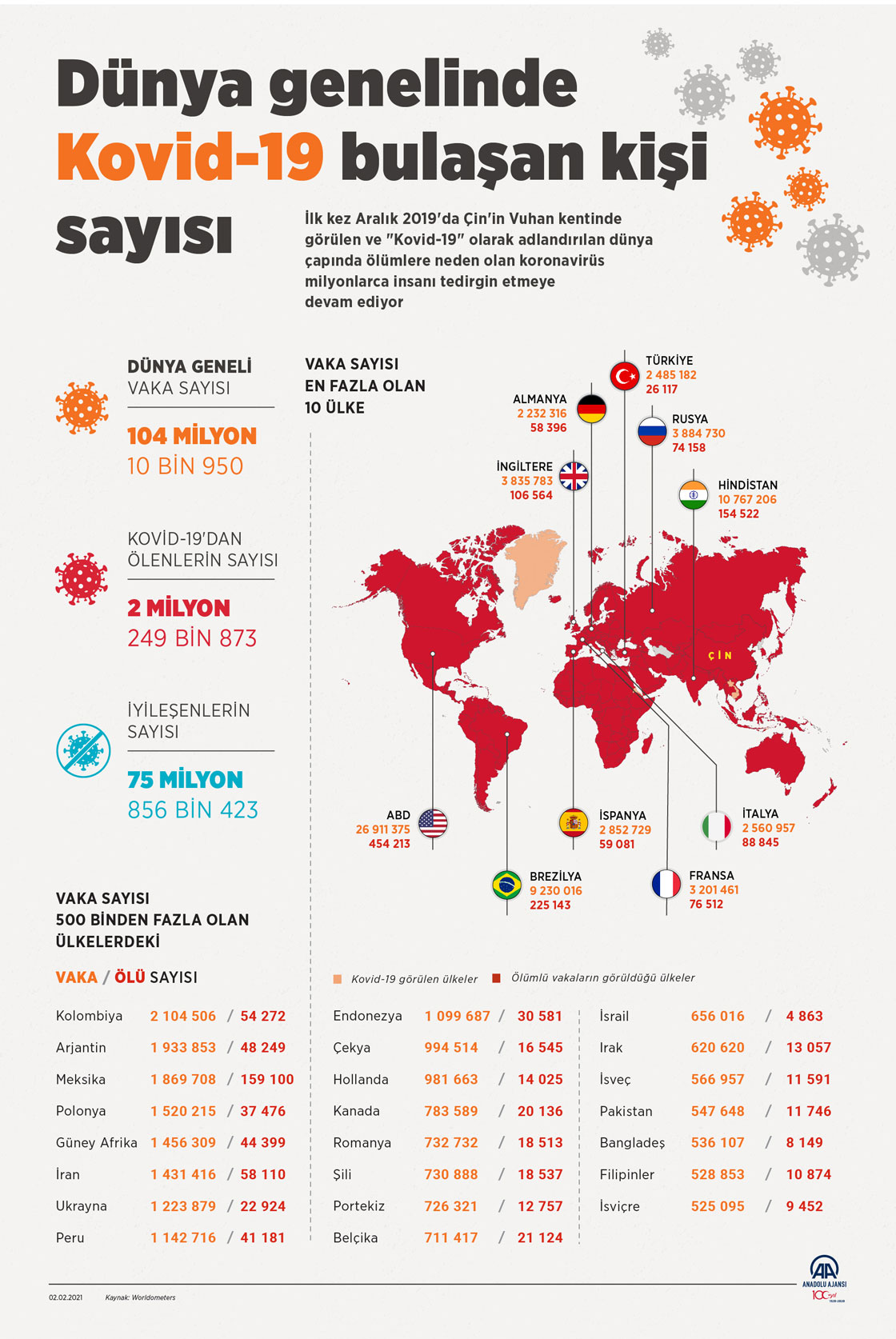 Dünya geneli Kovid-19 vaka sayısı