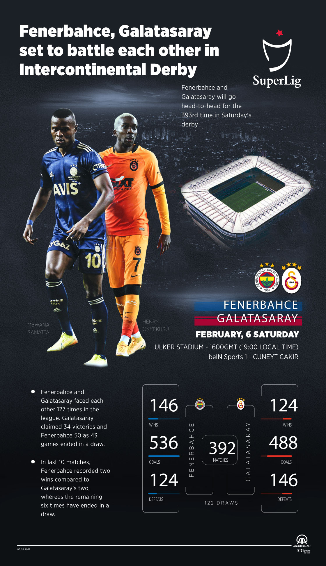 Fenerbahce, Galatasaray set to battle each other in Intercontinental Derby