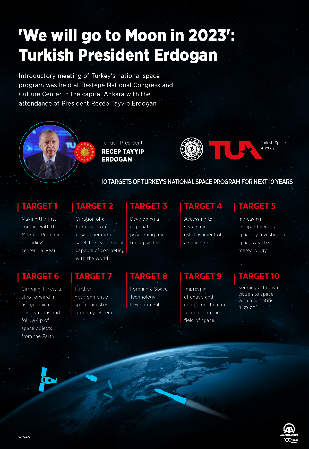 'We will go to Moon in 2023': Turkish President Erdogan