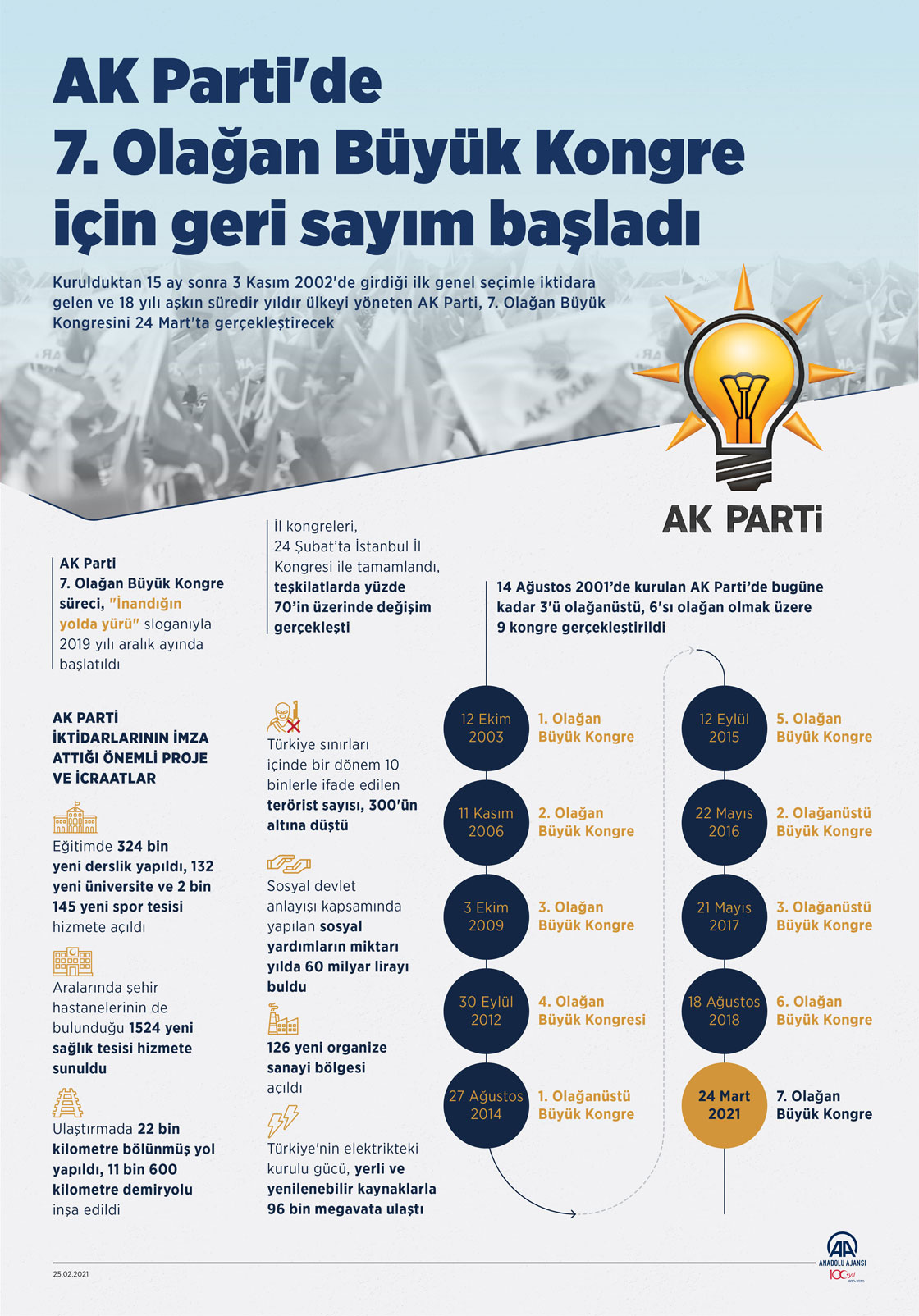 AK Parti'de 7. Olağan Büyük Kongre için geri sayım başladı