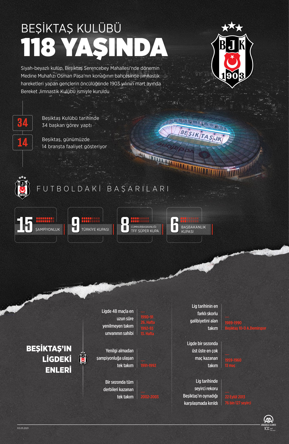 Beşiktaş Kulübü 118 yaşında