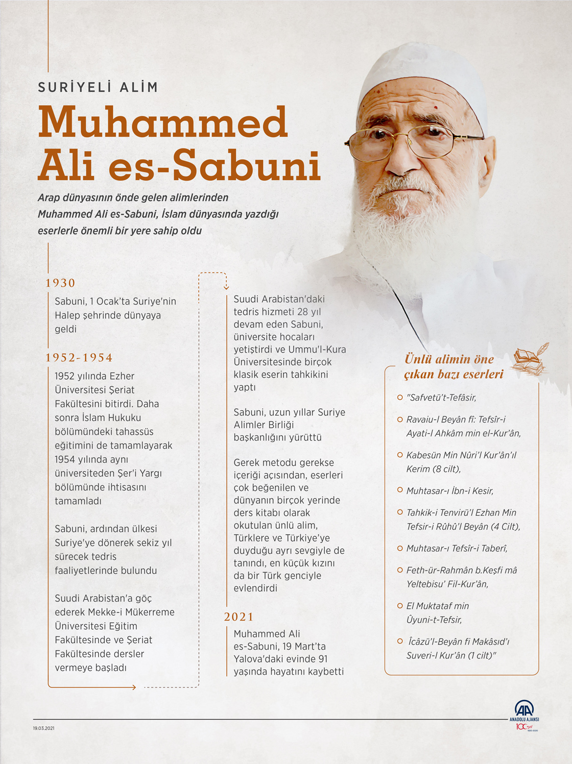 Suriyeli alim Muhammed Ali es-Sabuni Yalova'daki evinde vefat etti