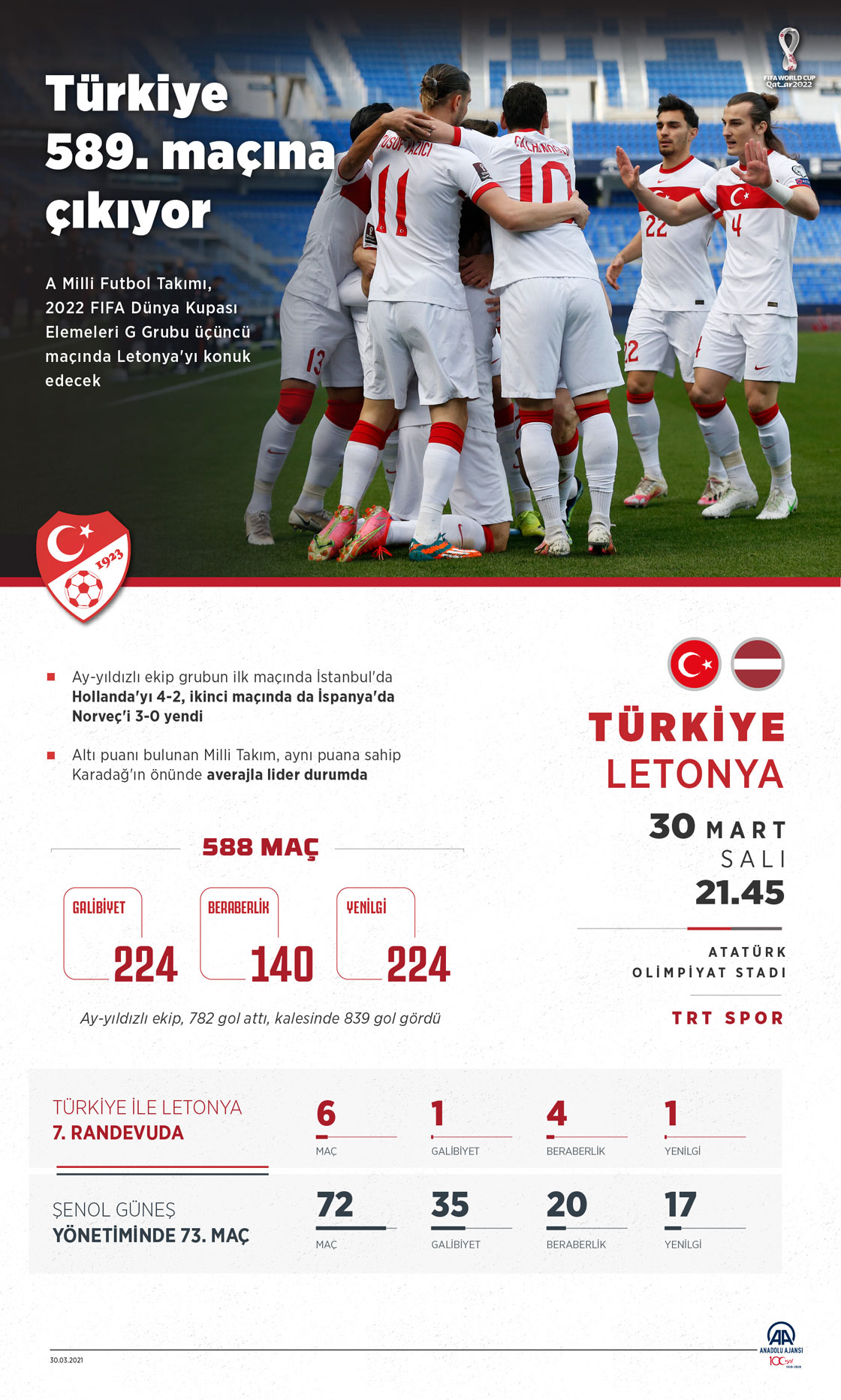 Türkiye 589. maçına çıkıyor