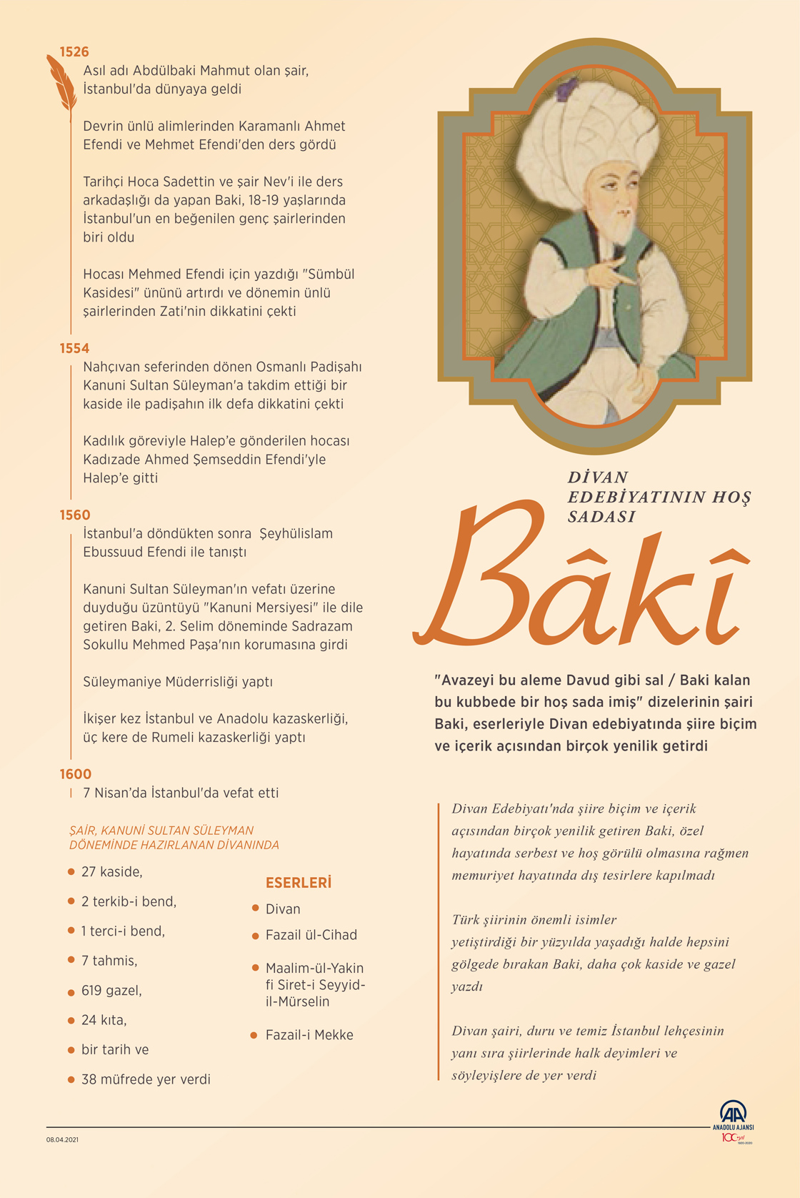 Divan edebiyatının hoş sadası: Baki