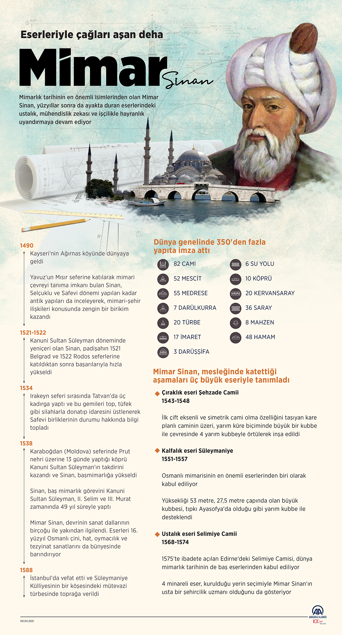 Eserleriyle çağları aşan deha: Mimar Sinan