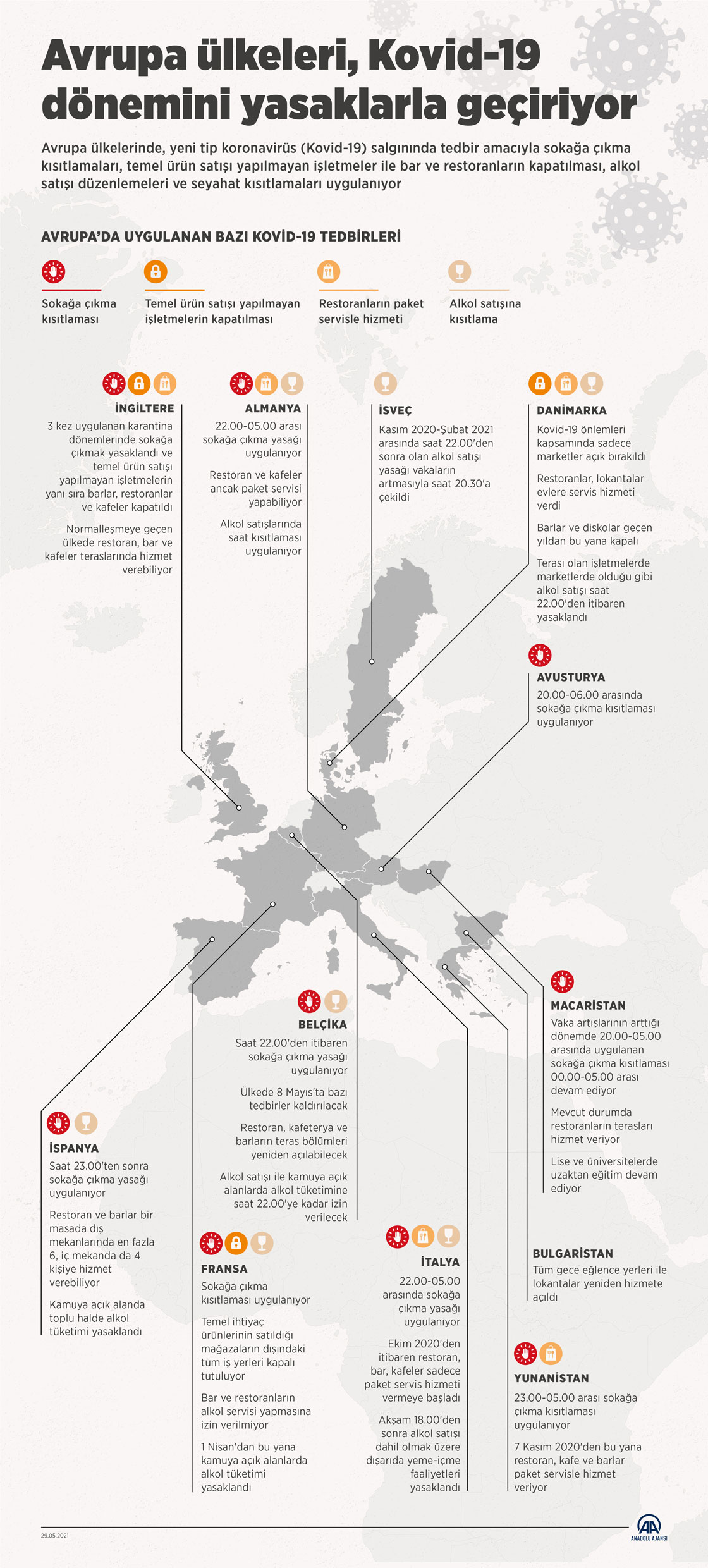 Avrupa ülkeleri Kovid-19 dönemini yasaklarla geçiriyor