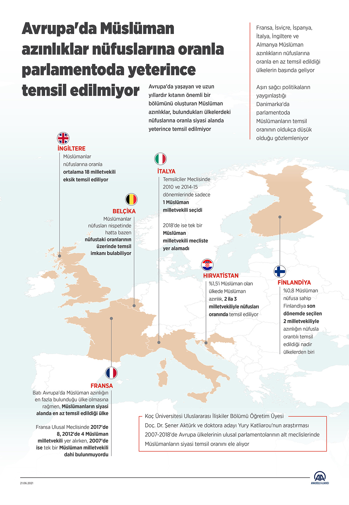Avrupa'da Müslüman azınlıklar nüfuslarına oranla parlamentoda yeterince temsil edilmiyor