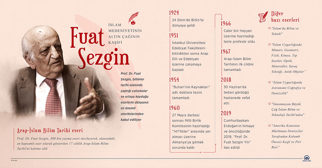 İslam medeniyetinin altın çağının kaşifi: Fuat Sezgin
