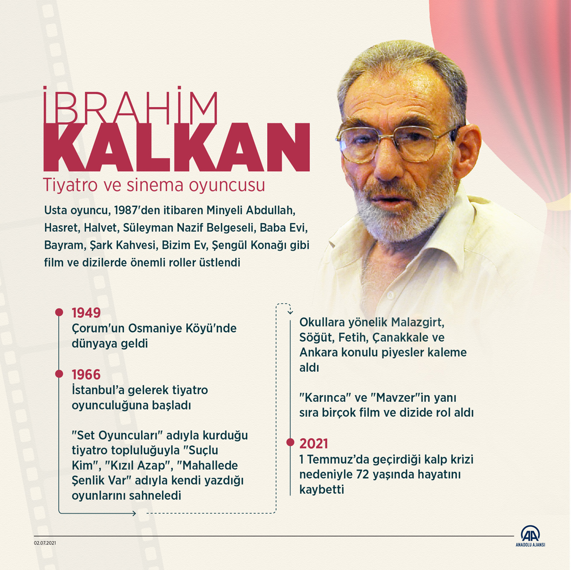Tiyatro ve sinema oyuncusu İbrahim Kalkan