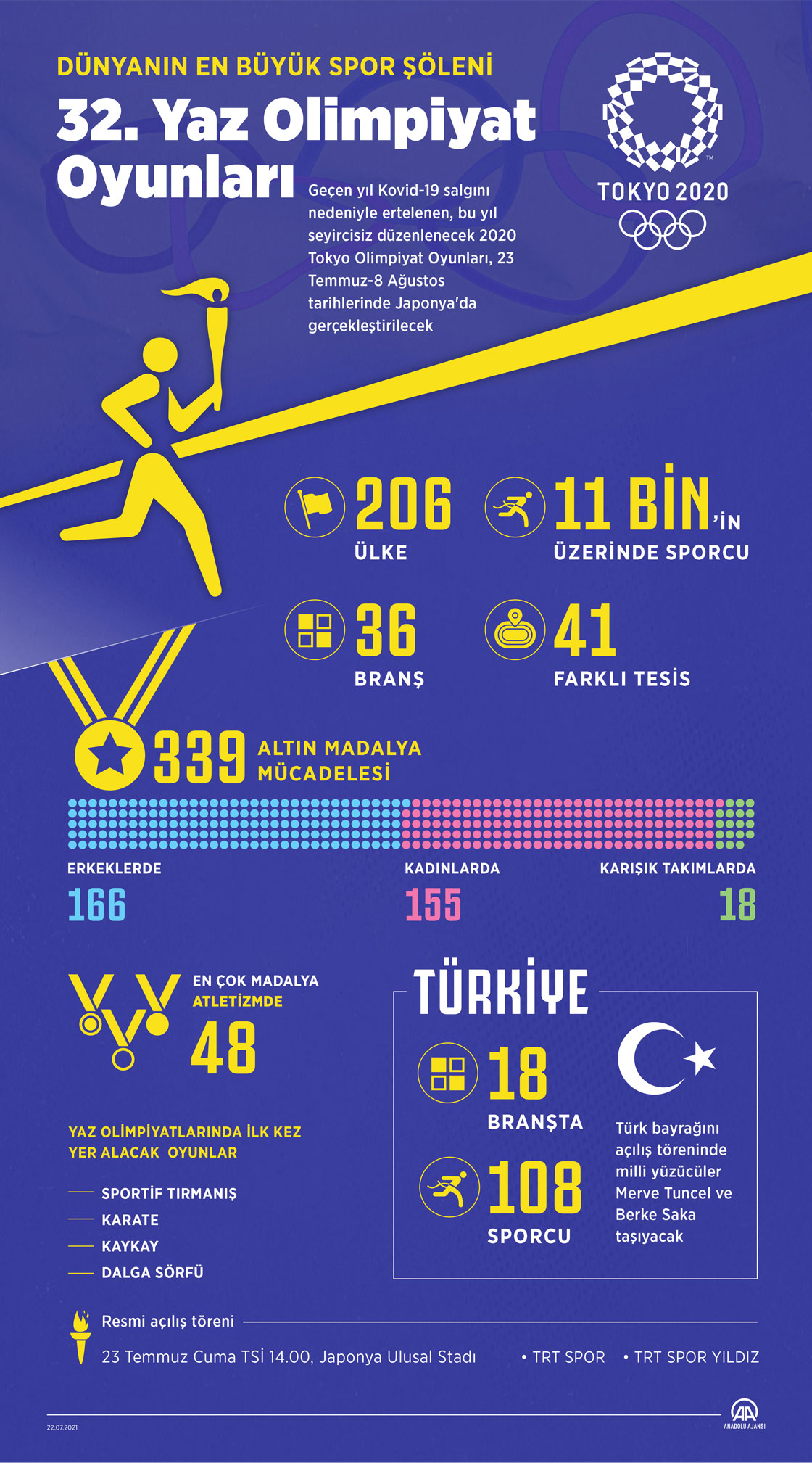 Dünyanın en büyük spor şöleni başlıyor