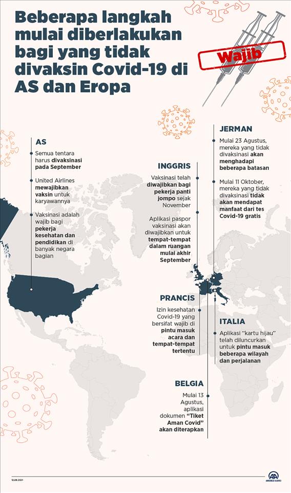 Beberapa langkah mulai diberlakukan bagi yang tidak divaksin Covid-19 di AS dan Eropa