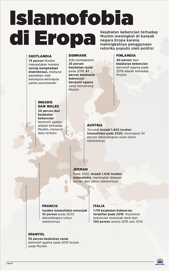 Islamofobia di Eropa