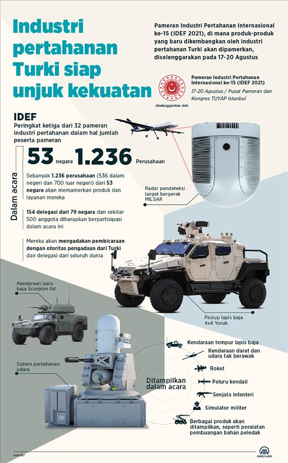 Industri pertahanan Turki siap unjuk kekuatan