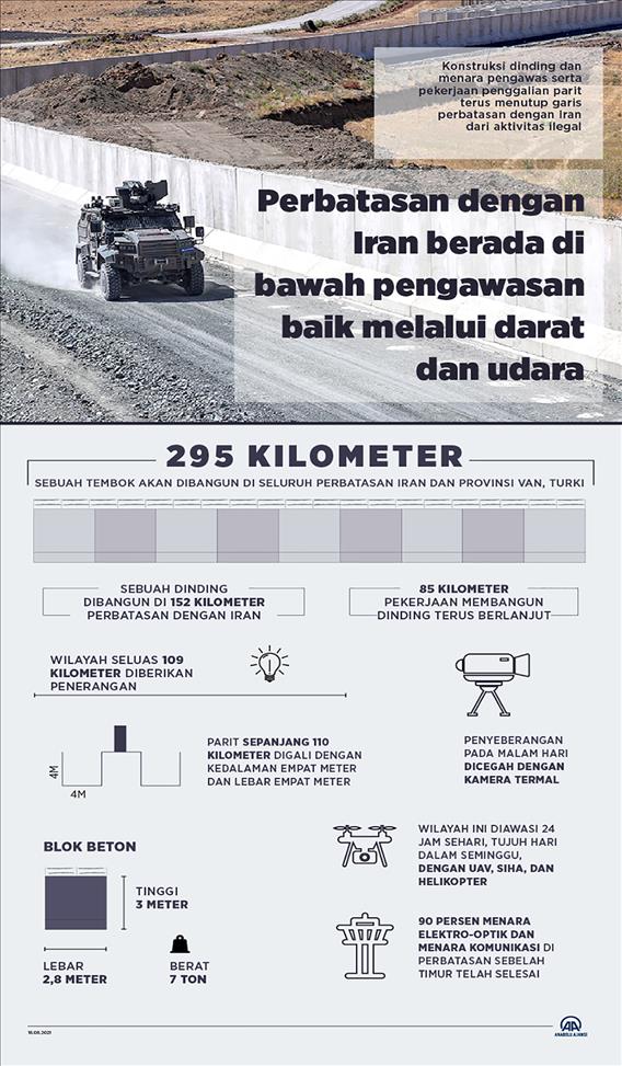 Perbatasan dengan Iran berada di bawah pengawasan baik melalui darat dan udara