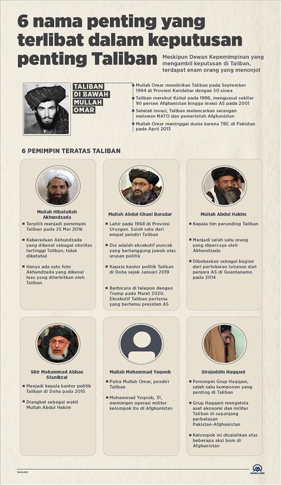6 nama penting yang terlibat dalam keputusan penting Taliban