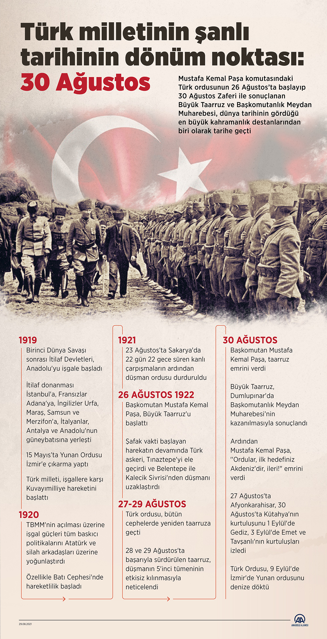 Türk milletinin şanlı tarihinin dönüm noktası: 30 Ağustos