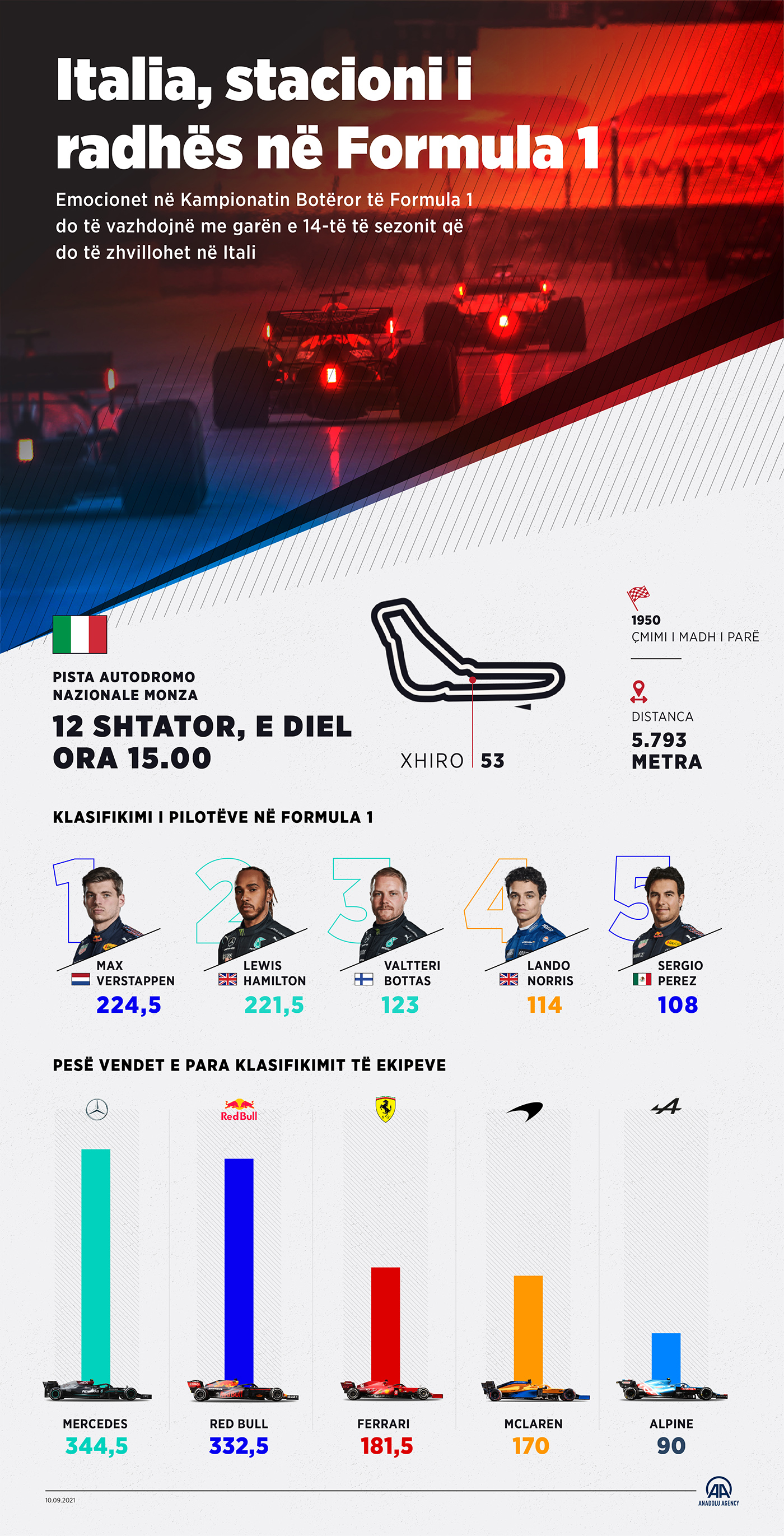 Italia, stacioni i radhës në Formula 1