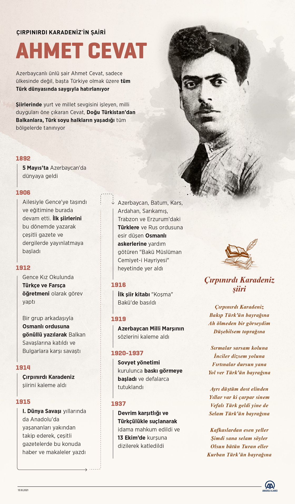 Çırpınırdı Karadeniz"in şairi: Ahmet Cevat