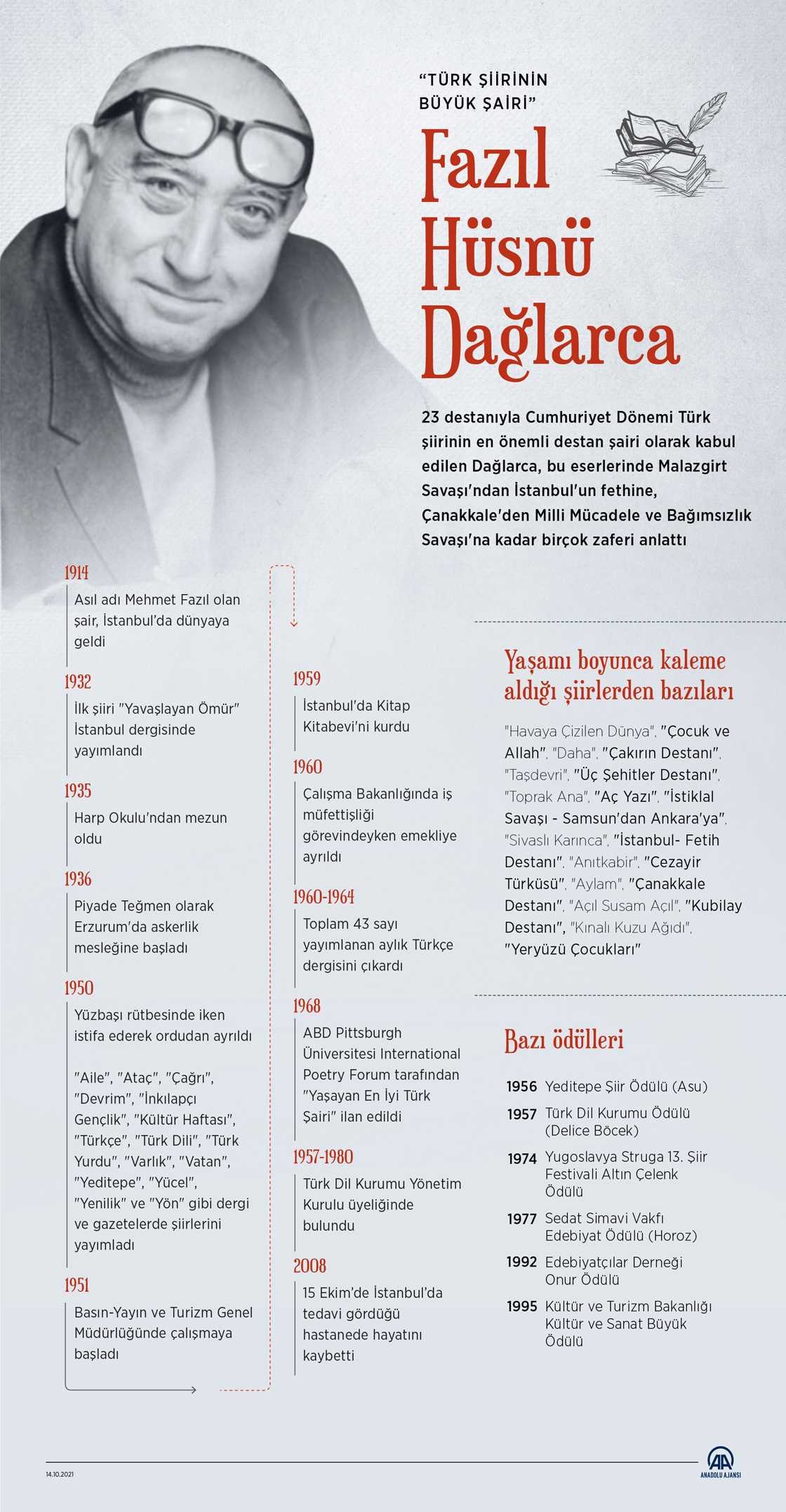 Türk şiirinin büyük şairi: Fazıl Hüsnü Dağlarca