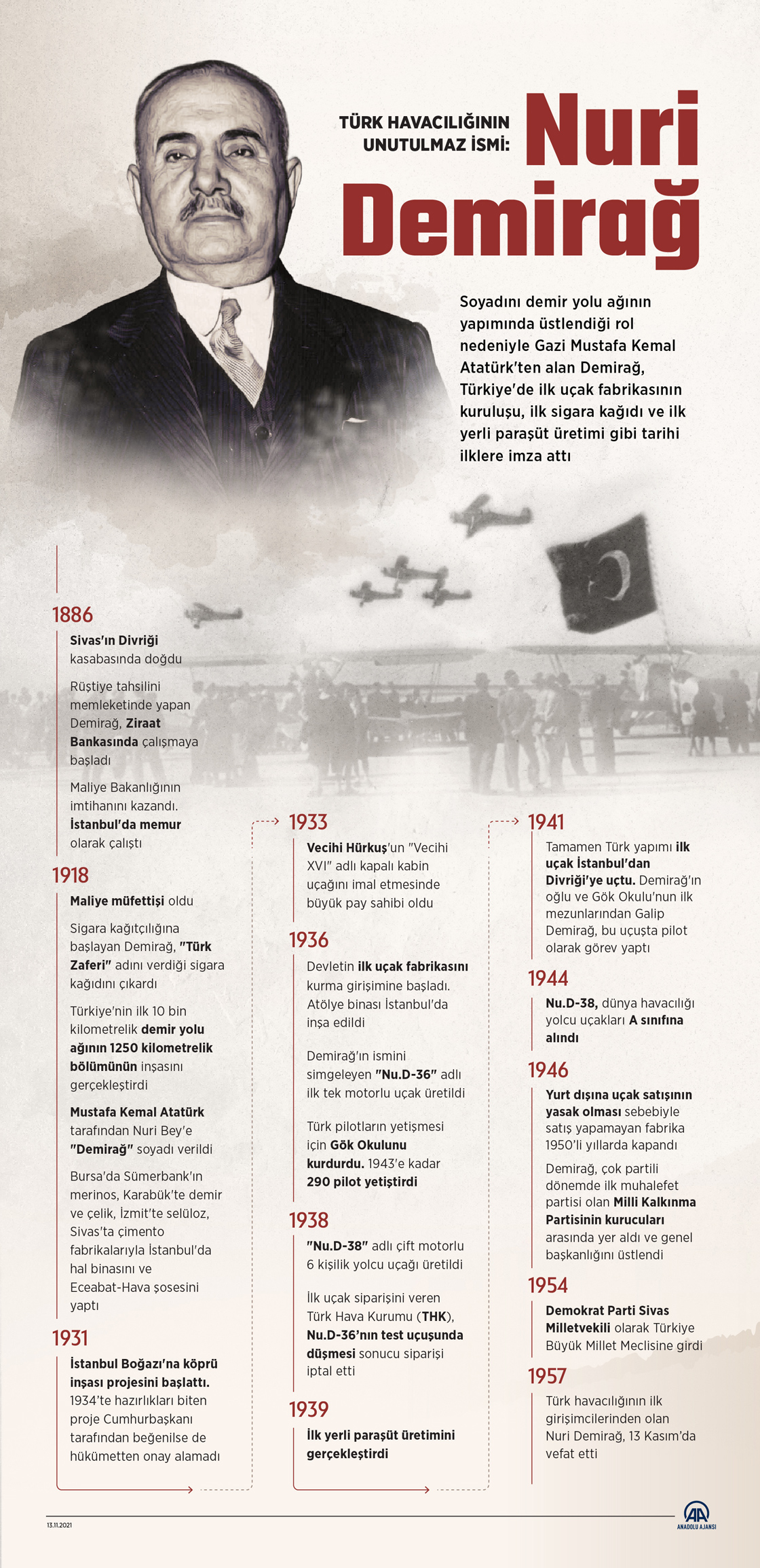 Türk havacılığının unutulmaz ismi: Nuri Demirağ