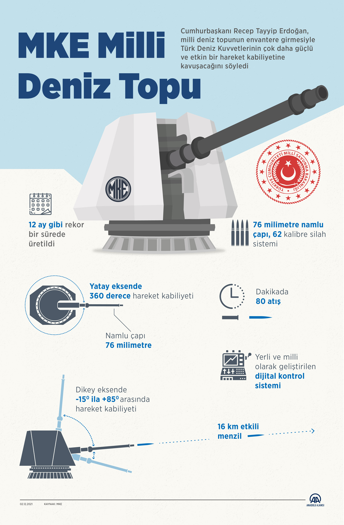 Milli Deniz Topu'nun test atışı başarıyla tamamlandı
