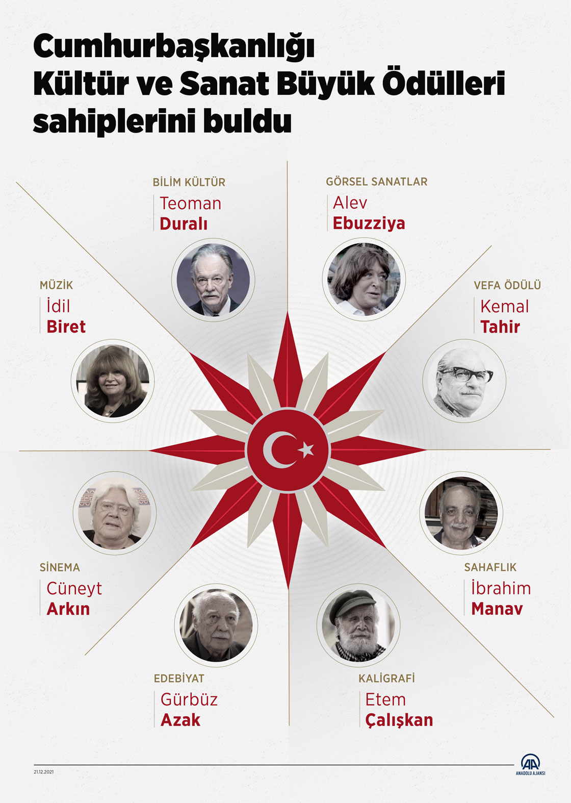 Cumhurbaşkanlığı Kültür ve Sanat Büyük Ödülleri sahiplerini buldu