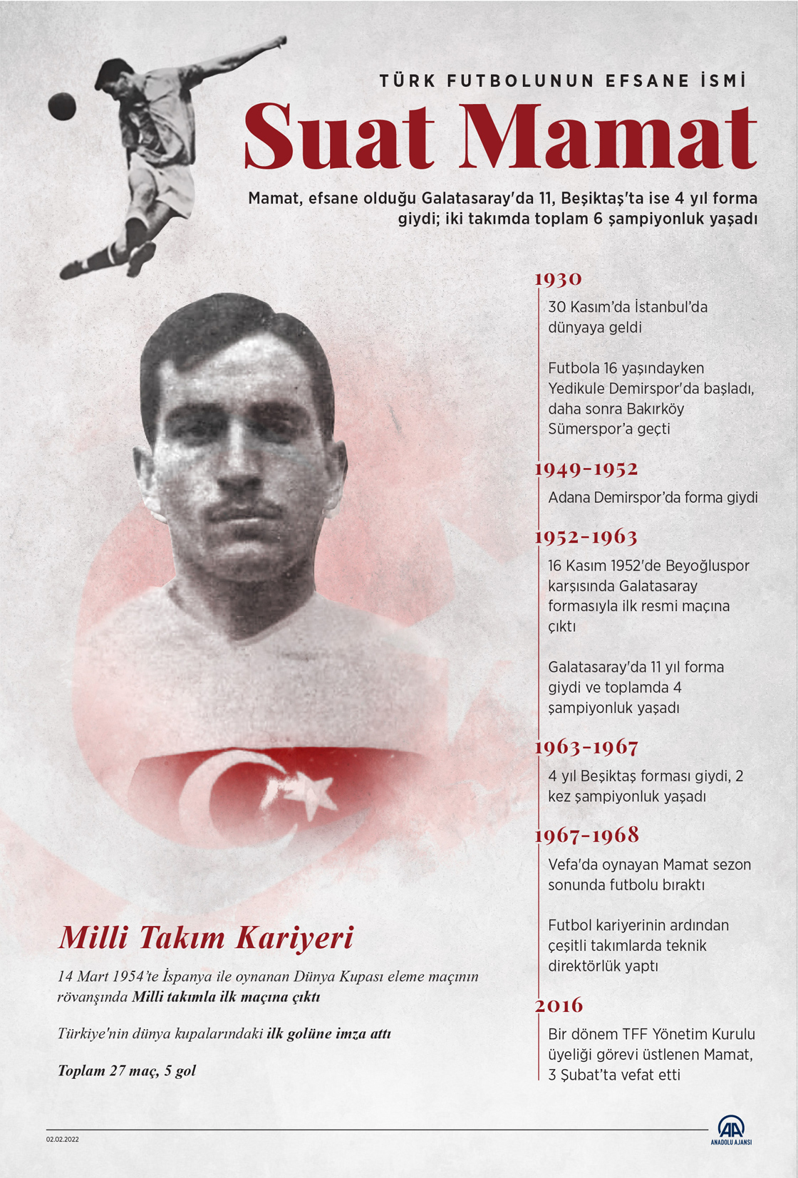 Türk futbolunun efsane ismi Suat Mamat