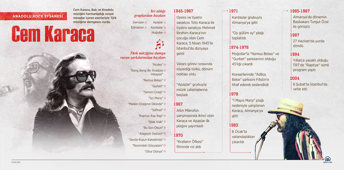 Anadolu rock efsanesi Cem Karaca