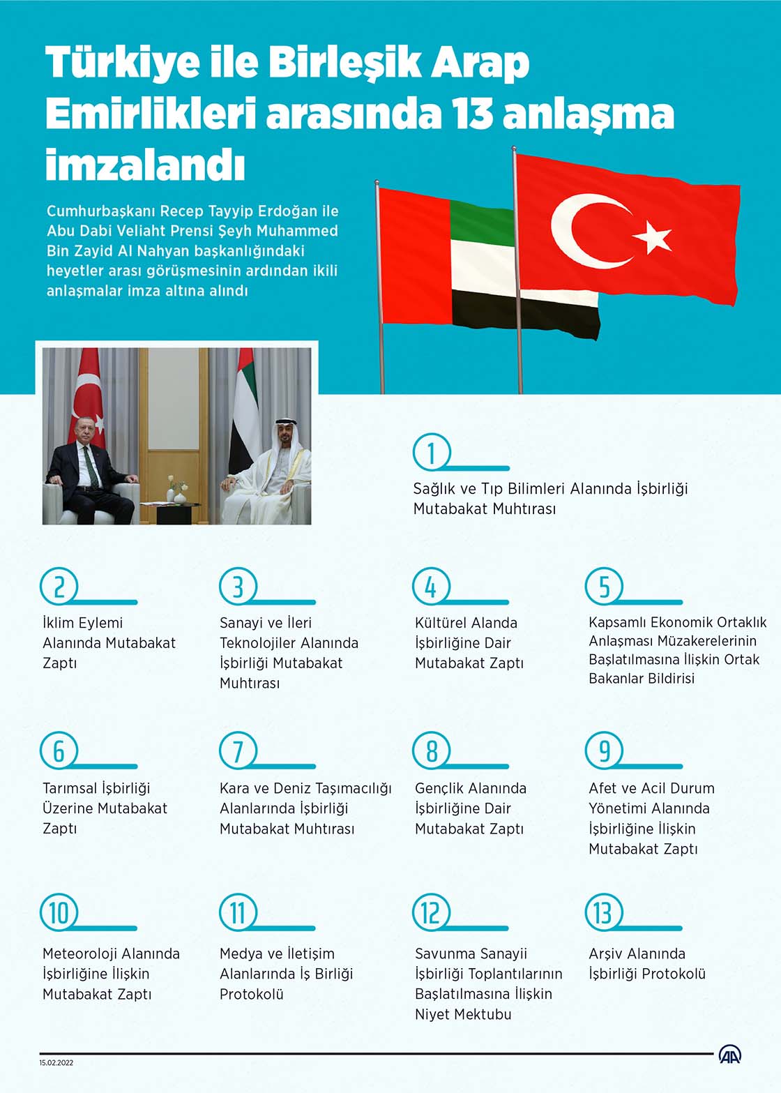 Türkiye ile Birleşik Arap Emirlikleri arasında 13 anlaşma imzalandı