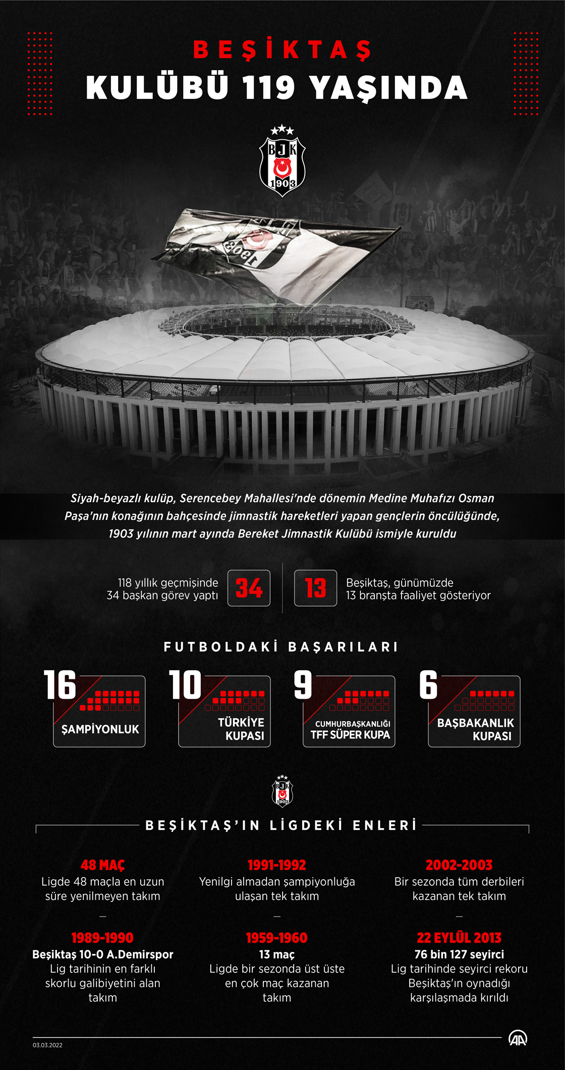 Beşiktaş Kulübü 119. yaşını kutluyor