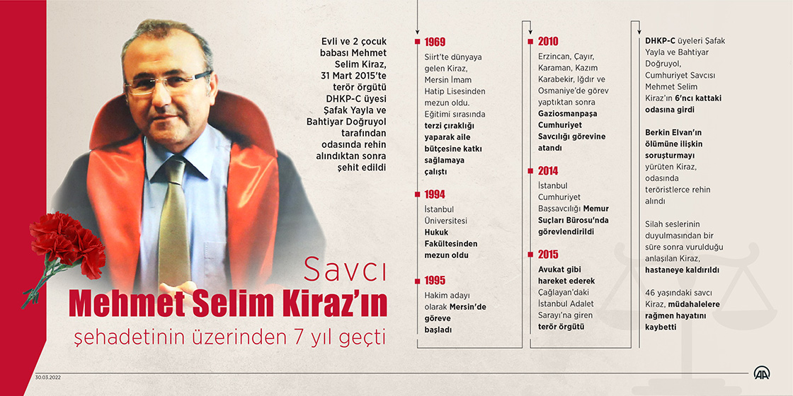 Savcı Mehmet Selim Kiraz'ın şehadetinin üzerinden 7 yıl geçti