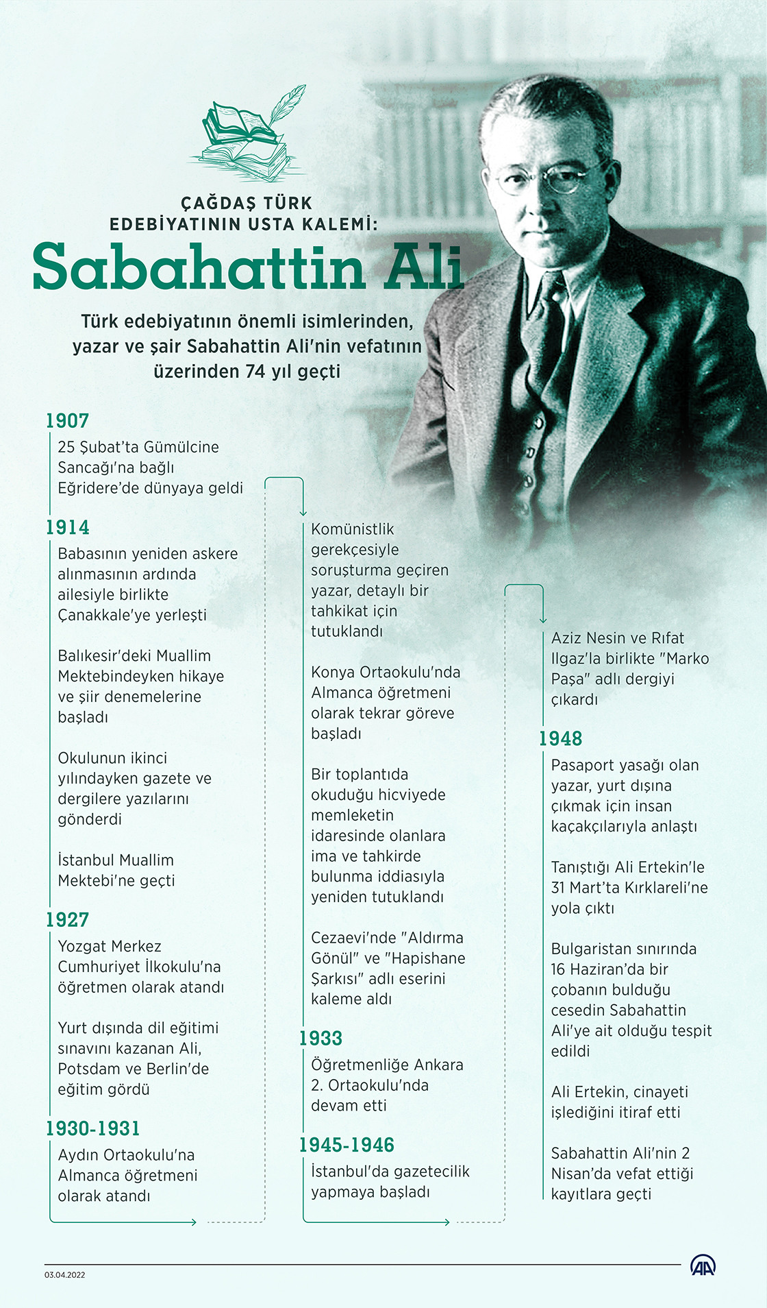 Çağdaş Türk edebiyatının usta kalemi: Sabahattin Ali