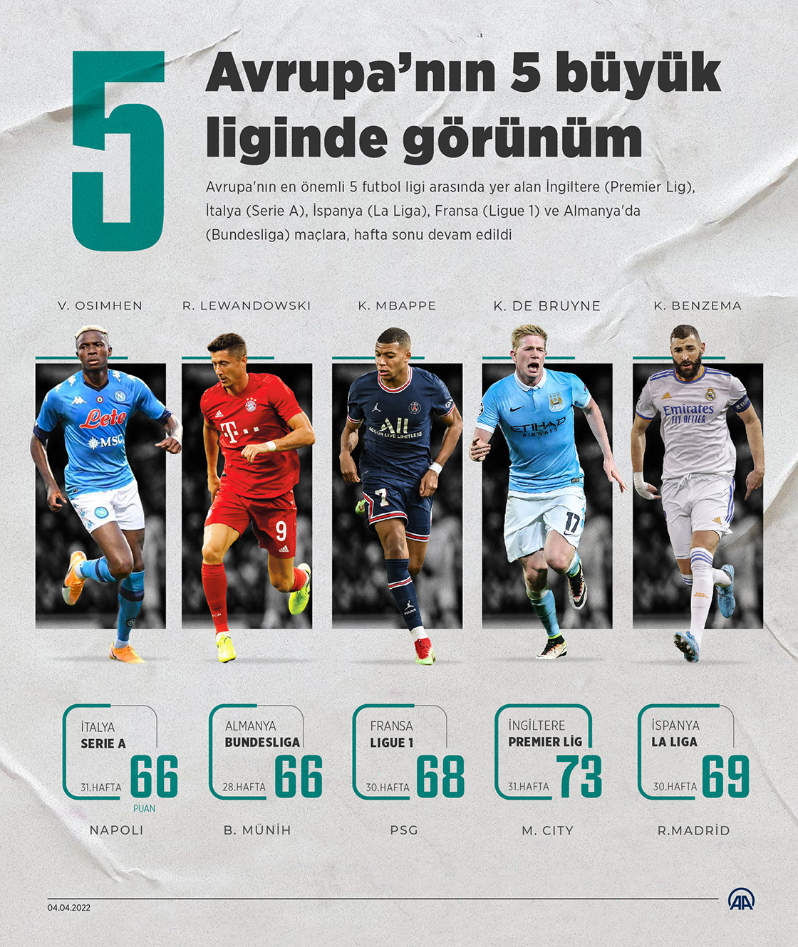 Avrupa'nın 5 büyük liginde görünüm