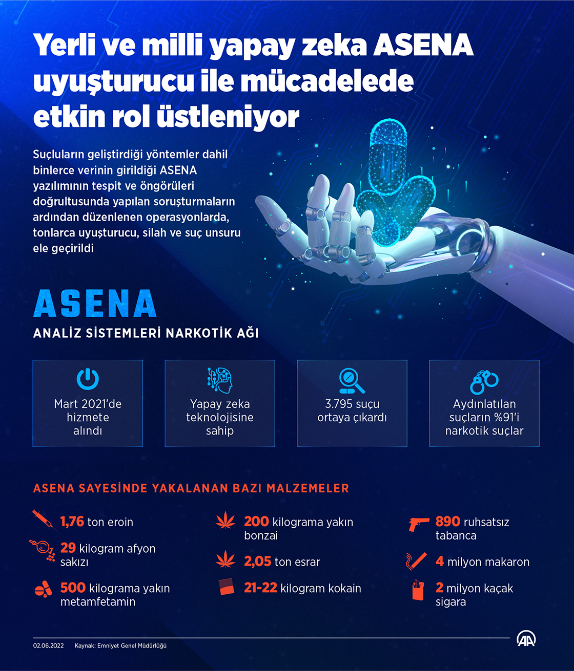 Yerli ve milli yapay zeka ASENA uyuşturucu ile mücadelede etkin rol üstleniyor