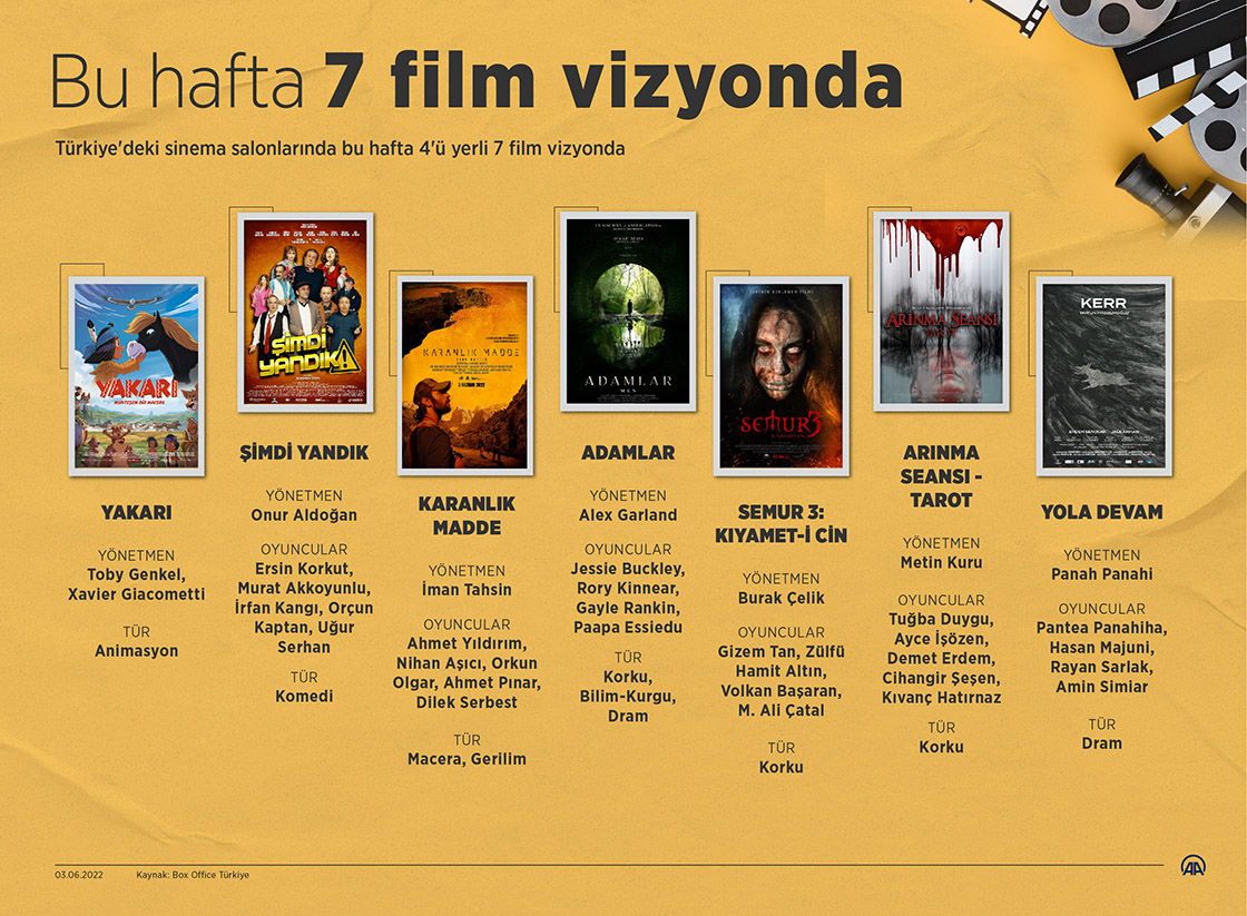 Bu hafta 7 film vizyonda