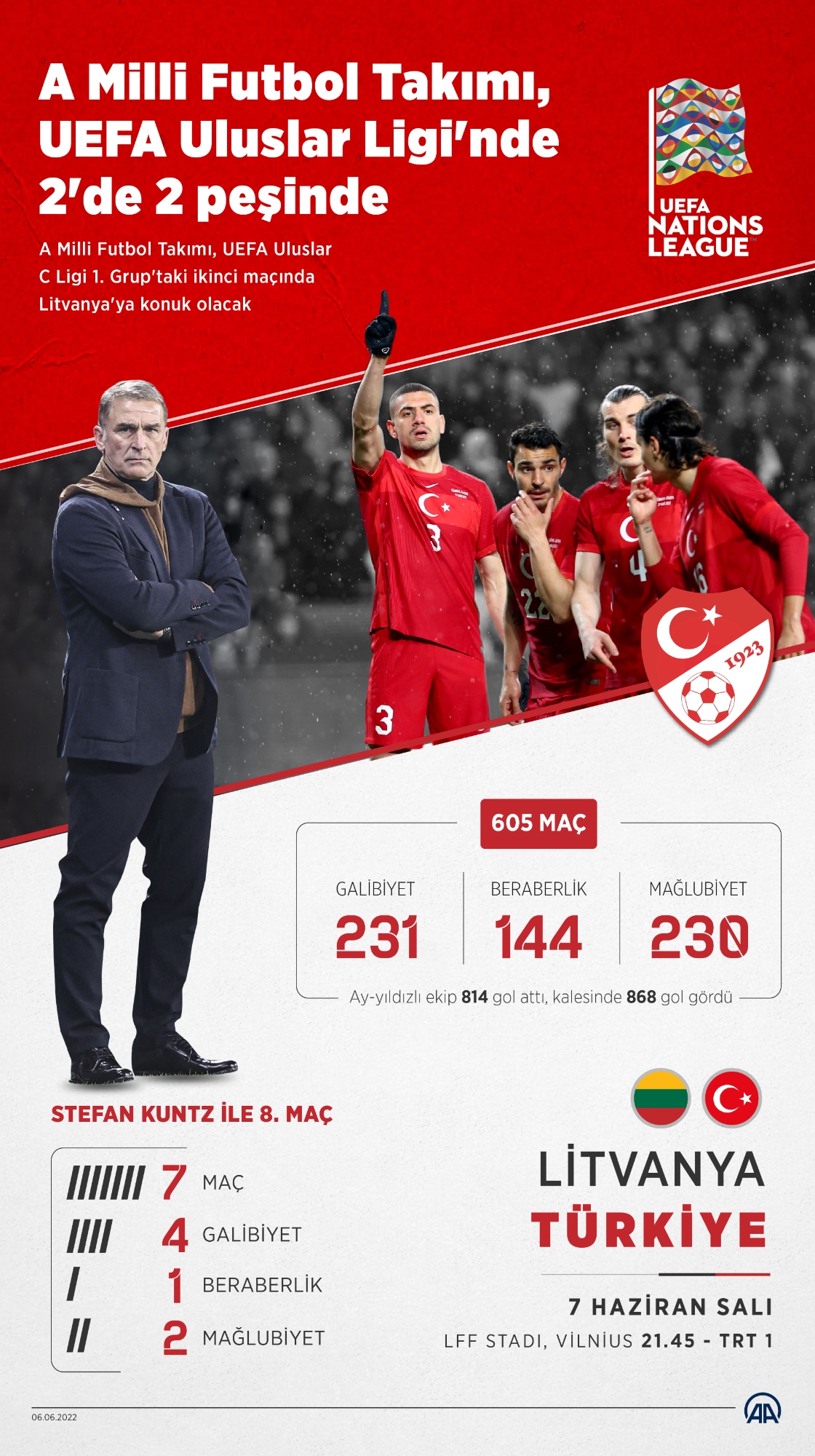 A Milli Futbol Takımı, UEFA Uluslar Ligi'nde 2'de 2 peşinde