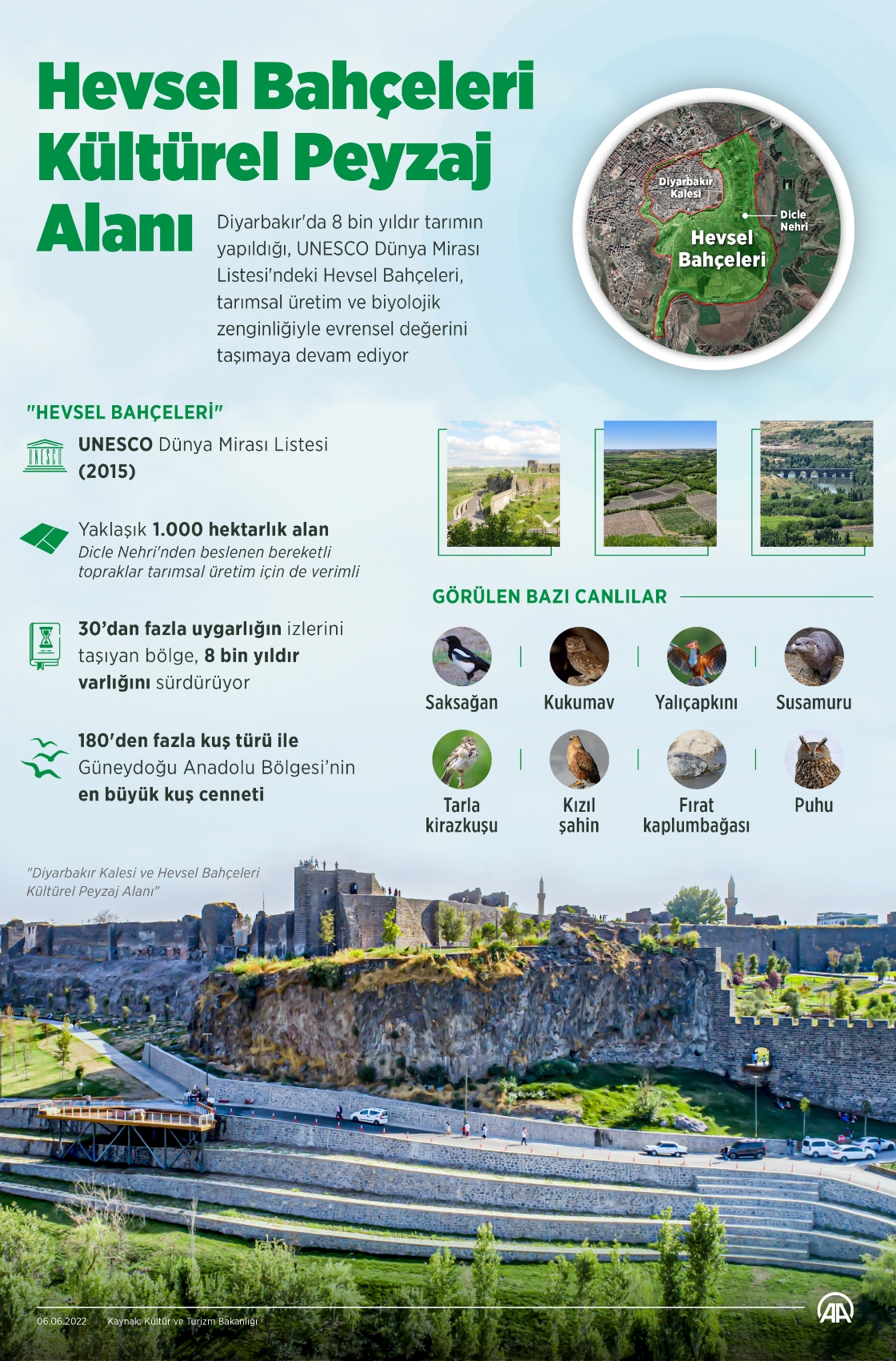 Hevsel Bahçeleri Kültürel Peyzaj Alanı