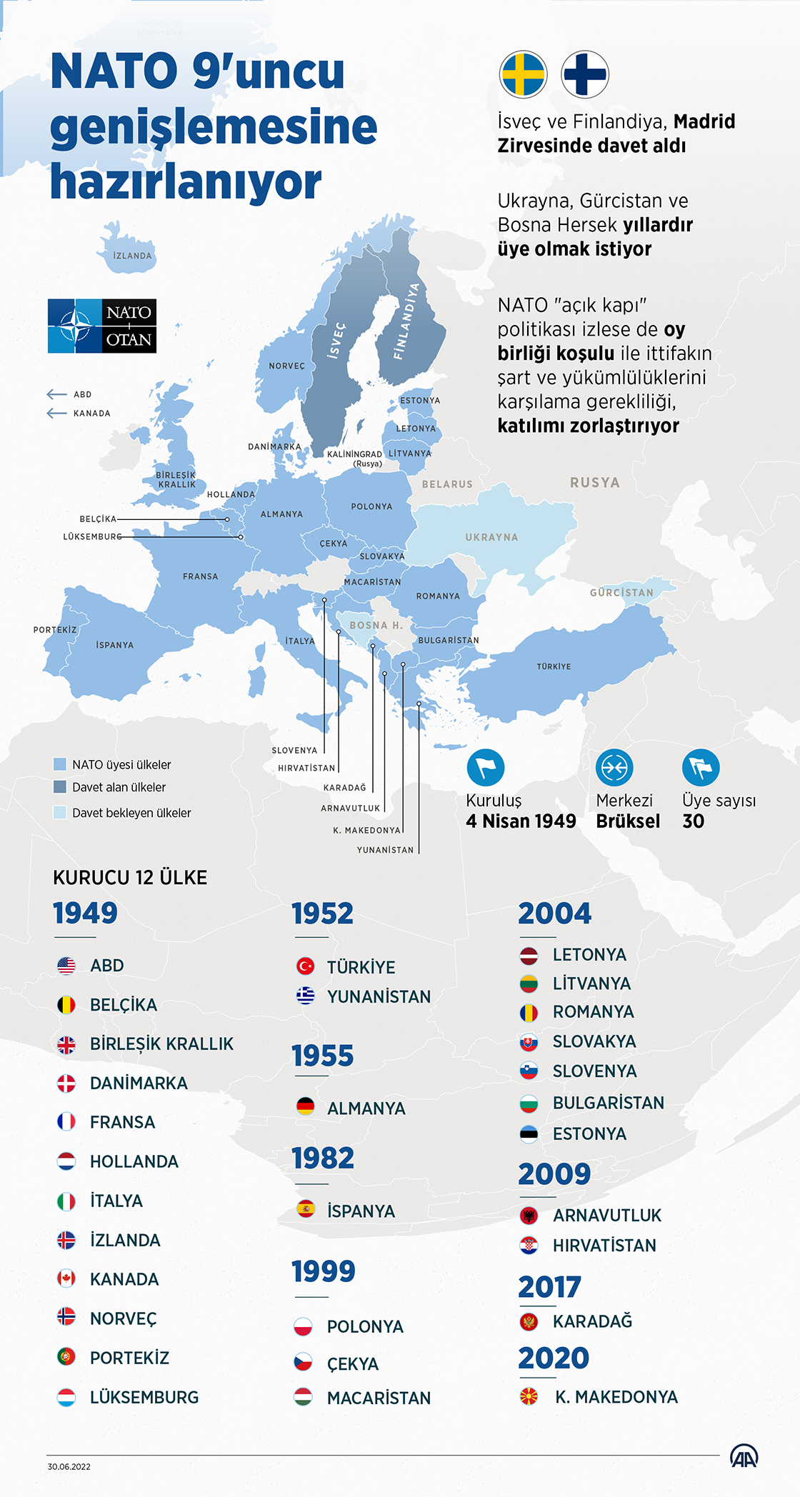 NATO 9'uncu genişlemesine hazırlanıyor