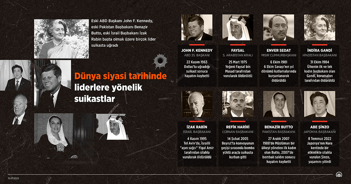 Dünya siyasi tarihinde liderlere yönelik suikastlar