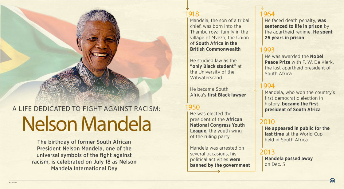 A life dedicated to fight against racism: Nelson Mandela