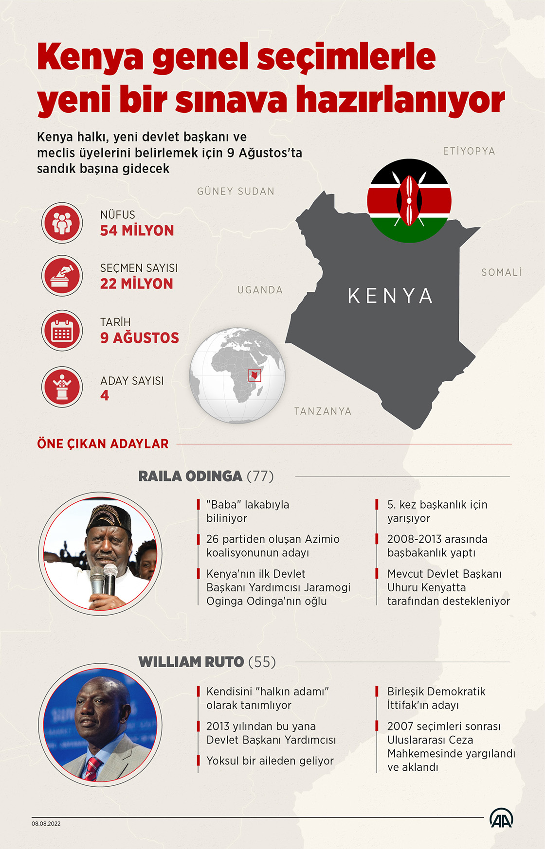 Kenya genel seçimlerle yeni bir sınava hazırlanıyor