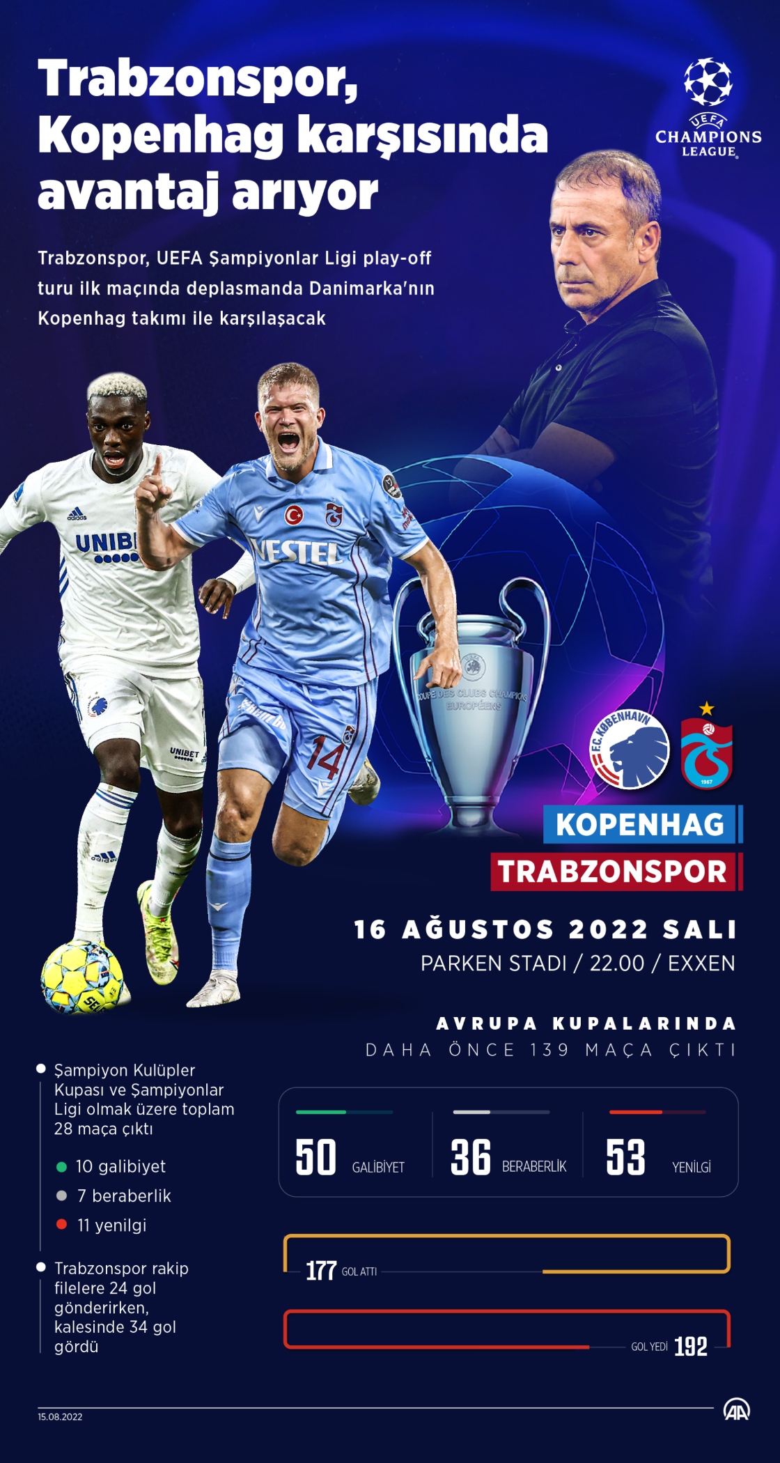 Trabzonspor, Kopenhag karşısında avantaj arıyor