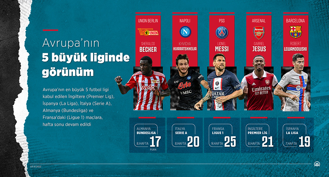 Avrupa'nın 5 büyük liginde görünüm