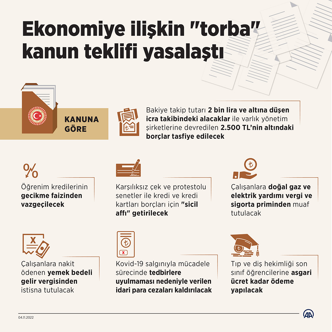 Ekonomiye ilişkin "torba" kanun teklifi yasalaştı