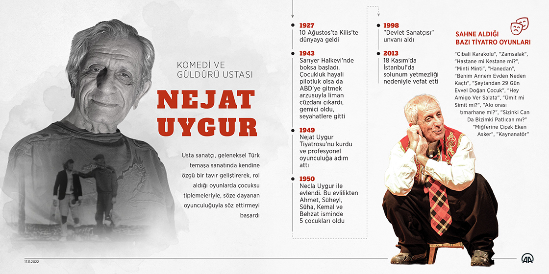 Komedi ve güldürü ustası: Nejat Uygur